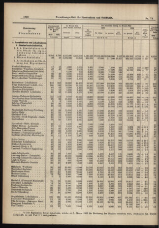 Verordnungs-Blatt für Eisenbahnen und Schiffahrt: Veröffentlichungen in Tarif- und Transport-Angelegenheiten 19060712 Seite: 6