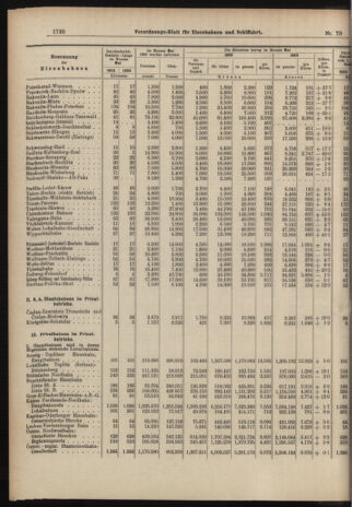 Verordnungs-Blatt für Eisenbahnen und Schiffahrt: Veröffentlichungen in Tarif- und Transport-Angelegenheiten 19060712 Seite: 8