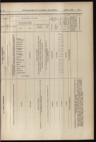 Verordnungs-Blatt für Eisenbahnen und Schiffahrt: Veröffentlichungen in Tarif- und Transport-Angelegenheiten 19060714 Seite: 17