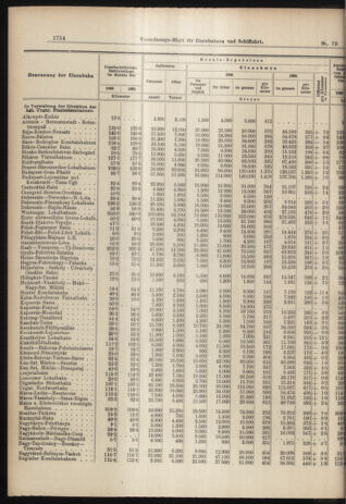 Verordnungs-Blatt für Eisenbahnen und Schiffahrt: Veröffentlichungen in Tarif- und Transport-Angelegenheiten 19060714 Seite: 4