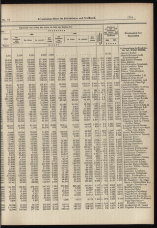 Verordnungs-Blatt für Eisenbahnen und Schiffahrt: Veröffentlichungen in Tarif- und Transport-Angelegenheiten 19060714 Seite: 5