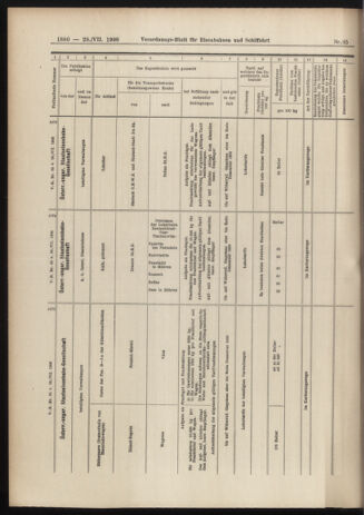 Verordnungs-Blatt für Eisenbahnen und Schiffahrt: Veröffentlichungen in Tarif- und Transport-Angelegenheiten 19060728 Seite: 14