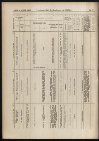 Verordnungs-Blatt für Eisenbahnen und Schiffahrt: Veröffentlichungen in Tarif- und Transport-Angelegenheiten 19060802 Seite: 14