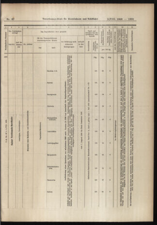 Verordnungs-Blatt für Eisenbahnen und Schiffahrt: Veröffentlichungen in Tarif- und Transport-Angelegenheiten 19060802 Seite: 15