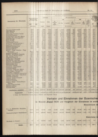 Verordnungs-Blatt für Eisenbahnen und Schiffahrt: Veröffentlichungen in Tarif- und Transport-Angelegenheiten 19060811 Seite: 10