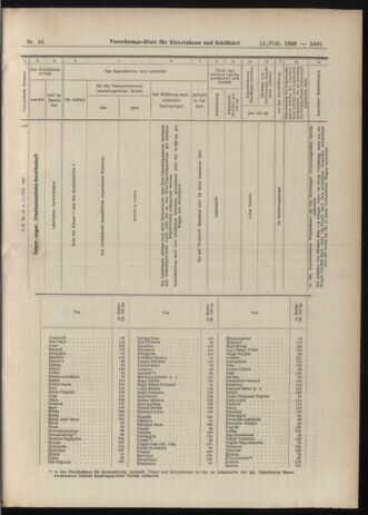 Verordnungs-Blatt für Eisenbahnen und Schiffahrt: Veröffentlichungen in Tarif- und Transport-Angelegenheiten 19060811 Seite: 25