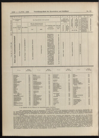 Verordnungs-Blatt für Eisenbahnen und Schiffahrt: Veröffentlichungen in Tarif- und Transport-Angelegenheiten 19060811 Seite: 26