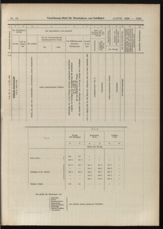 Verordnungs-Blatt für Eisenbahnen und Schiffahrt: Veröffentlichungen in Tarif- und Transport-Angelegenheiten 19060811 Seite: 27