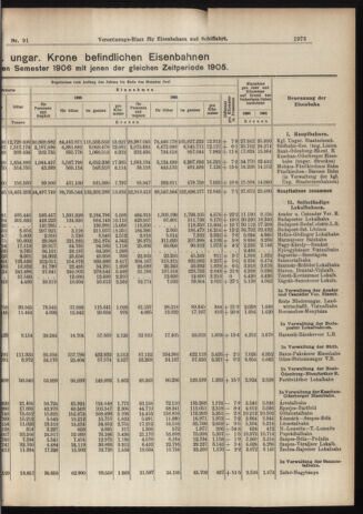 Verordnungs-Blatt für Eisenbahnen und Schiffahrt: Veröffentlichungen in Tarif- und Transport-Angelegenheiten 19060811 Seite: 7