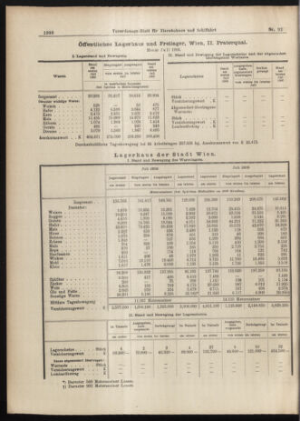 Verordnungs-Blatt für Eisenbahnen und Schiffahrt: Veröffentlichungen in Tarif- und Transport-Angelegenheiten 19060814 Seite: 4