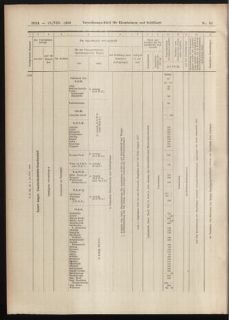 Verordnungs-Blatt für Eisenbahnen und Schiffahrt: Veröffentlichungen in Tarif- und Transport-Angelegenheiten 19060818 Seite: 14