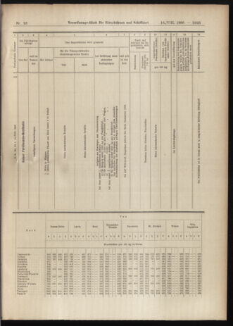 Verordnungs-Blatt für Eisenbahnen und Schiffahrt: Veröffentlichungen in Tarif- und Transport-Angelegenheiten 19060818 Seite: 15