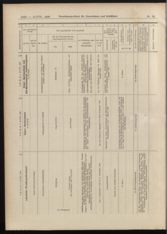 Verordnungs-Blatt für Eisenbahnen und Schiffahrt: Veröffentlichungen in Tarif- und Transport-Angelegenheiten 19060818 Seite: 16