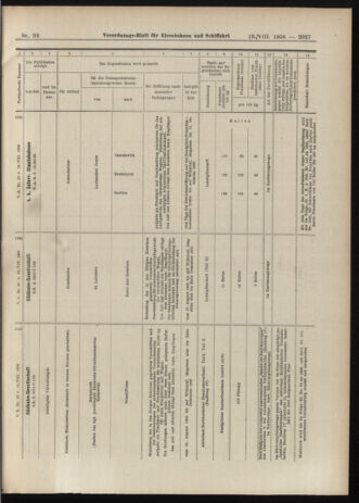 Verordnungs-Blatt für Eisenbahnen und Schiffahrt: Veröffentlichungen in Tarif- und Transport-Angelegenheiten 19060818 Seite: 17