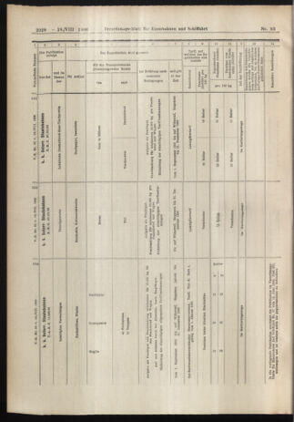 Verordnungs-Blatt für Eisenbahnen und Schiffahrt: Veröffentlichungen in Tarif- und Transport-Angelegenheiten 19060818 Seite: 18