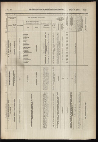 Verordnungs-Blatt für Eisenbahnen und Schiffahrt: Veröffentlichungen in Tarif- und Transport-Angelegenheiten 19060818 Seite: 19