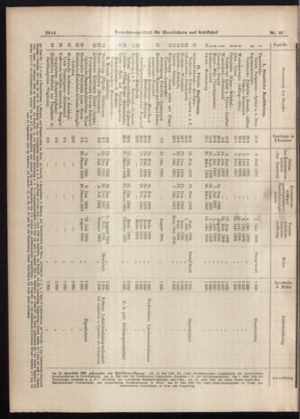 Verordnungs-Blatt für Eisenbahnen und Schiffahrt: Veröffentlichungen in Tarif- und Transport-Angelegenheiten 19060818 Seite: 4