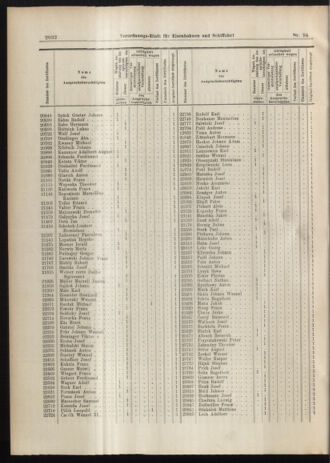 Verordnungs-Blatt für Eisenbahnen und Schiffahrt: Veröffentlichungen in Tarif- und Transport-Angelegenheiten 19060821 Seite: 2