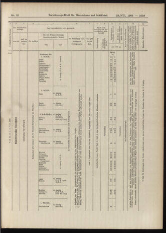 Verordnungs-Blatt für Eisenbahnen und Schiffahrt: Veröffentlichungen in Tarif- und Transport-Angelegenheiten 19060823 Seite: 13