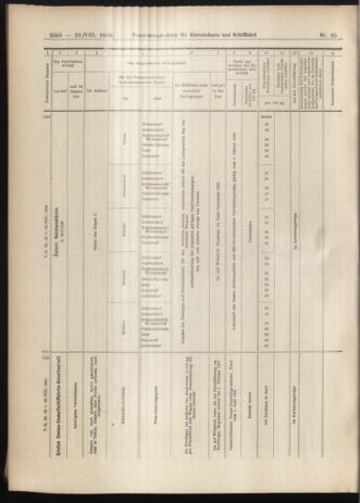 Verordnungs-Blatt für Eisenbahnen und Schiffahrt: Veröffentlichungen in Tarif- und Transport-Angelegenheiten 19060823 Seite: 14