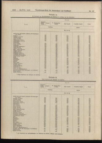 Verordnungs-Blatt für Eisenbahnen und Schiffahrt: Veröffentlichungen in Tarif- und Transport-Angelegenheiten 19060828 Seite: 28