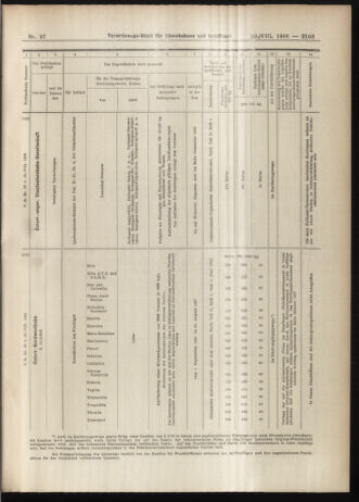 Verordnungs-Blatt für Eisenbahnen und Schiffahrt: Veröffentlichungen in Tarif- und Transport-Angelegenheiten 19060828 Seite: 33