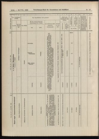 Verordnungs-Blatt für Eisenbahnen und Schiffahrt: Veröffentlichungen in Tarif- und Transport-Angelegenheiten 19060828 Seite: 34