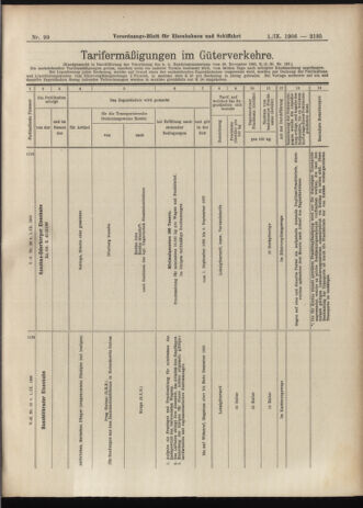 Verordnungs-Blatt für Eisenbahnen und Schiffahrt: Veröffentlichungen in Tarif- und Transport-Angelegenheiten 19060901 Seite: 13