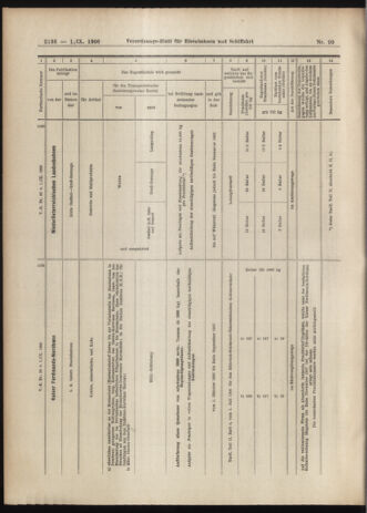 Verordnungs-Blatt für Eisenbahnen und Schiffahrt: Veröffentlichungen in Tarif- und Transport-Angelegenheiten 19060901 Seite: 14