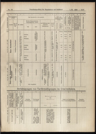 Verordnungs-Blatt für Eisenbahnen und Schiffahrt: Veröffentlichungen in Tarif- und Transport-Angelegenheiten 19060901 Seite: 15