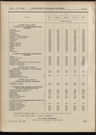 Verordnungs-Blatt für Eisenbahnen und Schiffahrt: Veröffentlichungen in Tarif- und Transport-Angelegenheiten 19060901 Seite: 8