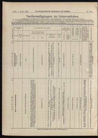 Verordnungs-Blatt für Eisenbahnen und Schiffahrt: Veröffentlichungen in Tarif- und Transport-Angelegenheiten 19060904 Seite: 12