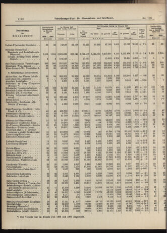 Verordnungs-Blatt für Eisenbahnen und Schiffahrt: Veröffentlichungen in Tarif- und Transport-Angelegenheiten 19060911 Seite: 10