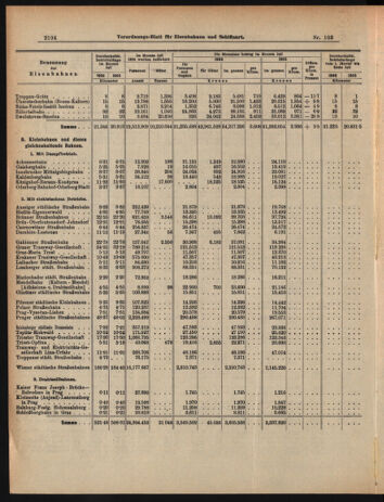 Verordnungs-Blatt für Eisenbahnen und Schiffahrt: Veröffentlichungen in Tarif- und Transport-Angelegenheiten 19060911 Seite: 12