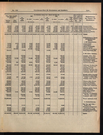 Verordnungs-Blatt für Eisenbahnen und Schiffahrt: Veröffentlichungen in Tarif- und Transport-Angelegenheiten 19060911 Seite: 13