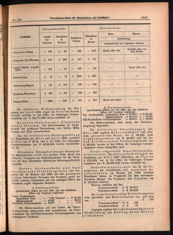 Verordnungs-Blatt für Eisenbahnen und Schiffahrt: Veröffentlichungen in Tarif- und Transport-Angelegenheiten 19060911 Seite: 15