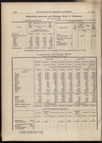 Verordnungs-Blatt für Eisenbahnen und Schiffahrt: Veröffentlichungen in Tarif- und Transport-Angelegenheiten 19060911 Seite: 18