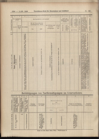 Verordnungs-Blatt für Eisenbahnen und Schiffahrt: Veröffentlichungen in Tarif- und Transport-Angelegenheiten 19060911 Seite: 24