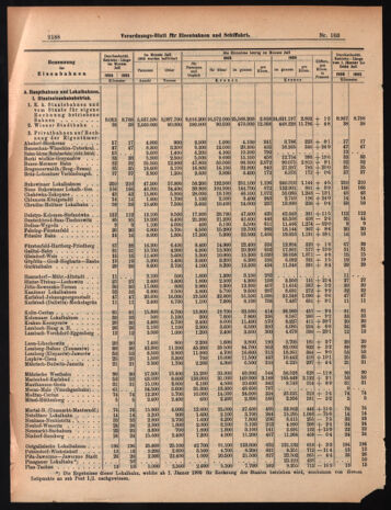 Verordnungs-Blatt für Eisenbahnen und Schiffahrt: Veröffentlichungen in Tarif- und Transport-Angelegenheiten 19060911 Seite: 6