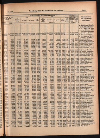 Verordnungs-Blatt für Eisenbahnen und Schiffahrt: Veröffentlichungen in Tarif- und Transport-Angelegenheiten 19060911 Seite: 7