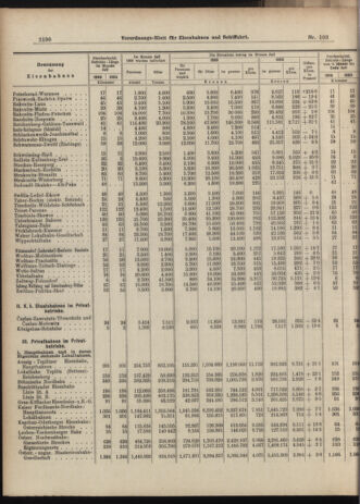 Verordnungs-Blatt für Eisenbahnen und Schiffahrt: Veröffentlichungen in Tarif- und Transport-Angelegenheiten 19060911 Seite: 8