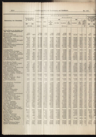 Verordnungs-Blatt für Eisenbahnen und Schiffahrt: Veröffentlichungen in Tarif- und Transport-Angelegenheiten 19060913 Seite: 4