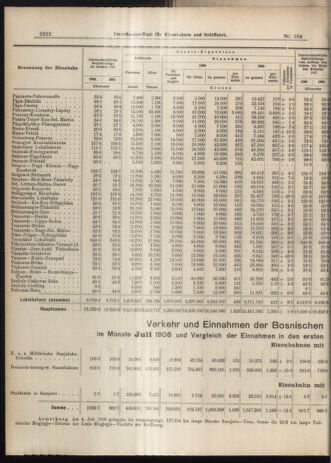 Verordnungs-Blatt für Eisenbahnen und Schiffahrt: Veröffentlichungen in Tarif- und Transport-Angelegenheiten 19060913 Seite: 6