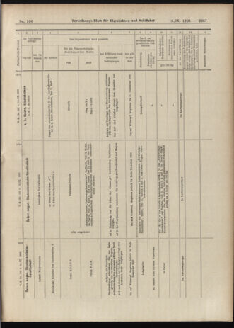 Verordnungs-Blatt für Eisenbahnen und Schiffahrt: Veröffentlichungen in Tarif- und Transport-Angelegenheiten 19060918 Seite: 15