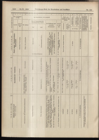 Verordnungs-Blatt für Eisenbahnen und Schiffahrt: Veröffentlichungen in Tarif- und Transport-Angelegenheiten 19060922 Seite: 14