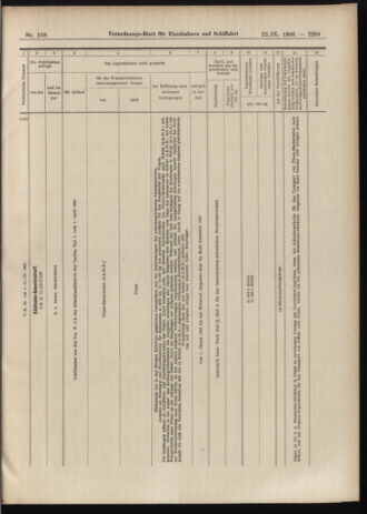 Verordnungs-Blatt für Eisenbahnen und Schiffahrt: Veröffentlichungen in Tarif- und Transport-Angelegenheiten 19060922 Seite: 15