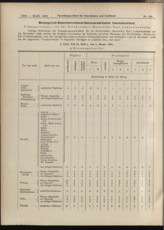 Verordnungs-Blatt für Eisenbahnen und Schiffahrt: Veröffentlichungen in Tarif- und Transport-Angelegenheiten 19060922 Seite: 8