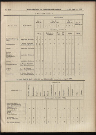 Verordnungs-Blatt für Eisenbahnen und Schiffahrt: Veröffentlichungen in Tarif- und Transport-Angelegenheiten 19060922 Seite: 9