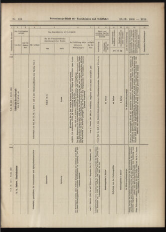 Verordnungs-Blatt für Eisenbahnen und Schiffahrt: Veröffentlichungen in Tarif- und Transport-Angelegenheiten 19060927 Seite: 17