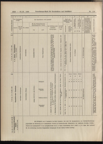 Verordnungs-Blatt für Eisenbahnen und Schiffahrt: Veröffentlichungen in Tarif- und Transport-Angelegenheiten 19060927 Seite: 18